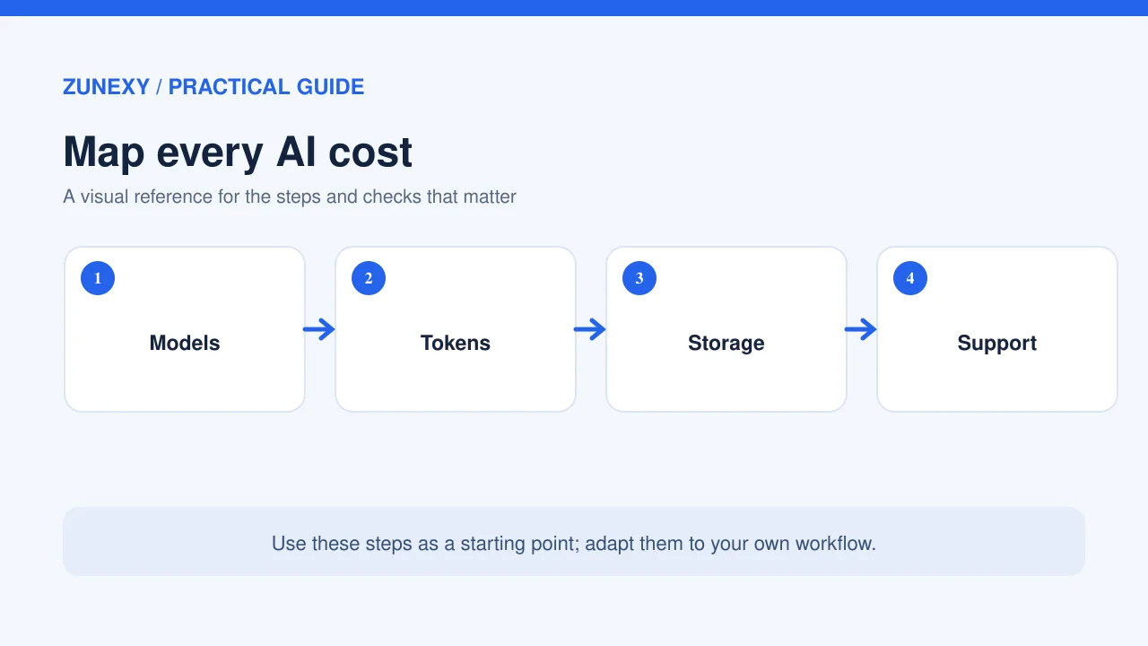 Visual guide 1 for AI Spend Budgeting in 2026: A Practical FinOps Plan for Teams