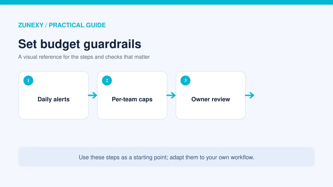 Visual guide 2 for AI Spend Budgeting in 2026: A Practical FinOps Plan for Teams