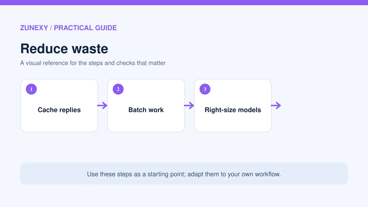 Visual guide 3 for AI Spend Budgeting in 2026: A Practical FinOps Plan for Teams