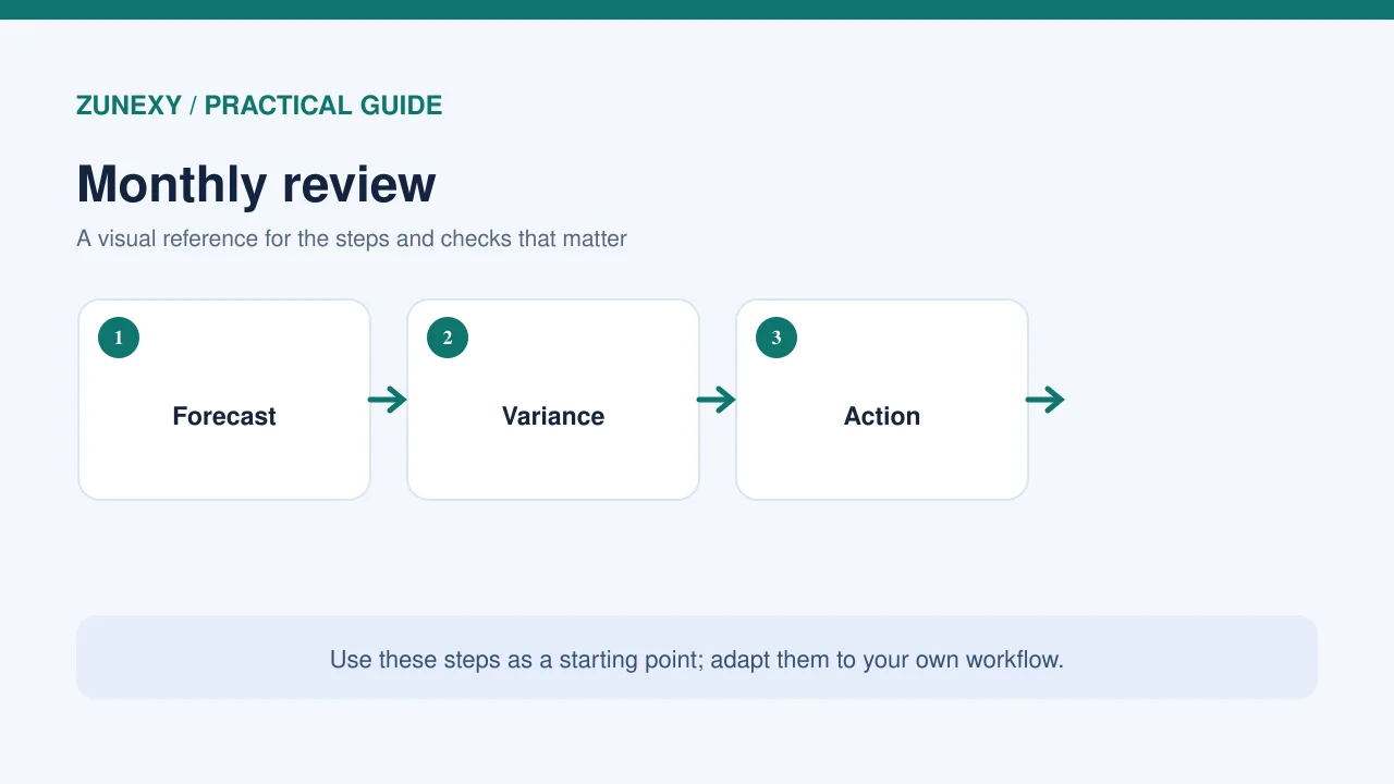 Visual guide 4 for AI Spend Budgeting in 2026: A Practical FinOps Plan for Teams