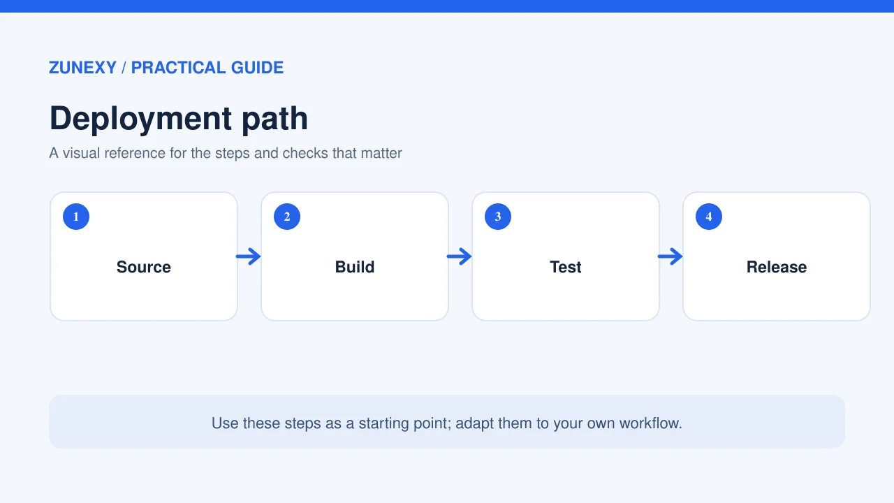 Visual guide 1 for Kubernetes for AI Workloads: A Small-Team Deployment Checklist for 2026