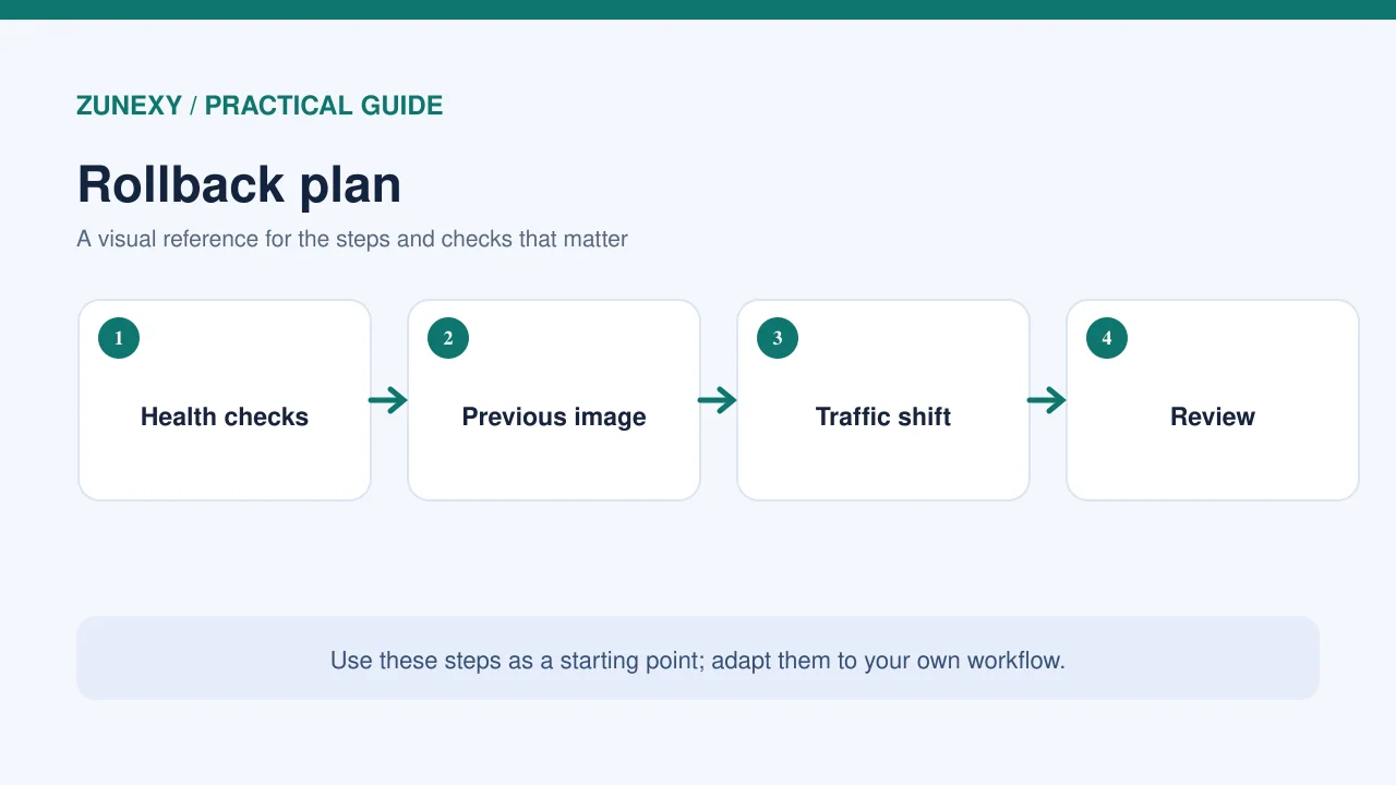 Visual guide 4 for Kubernetes for AI Workloads: A Small-Team Deployment Checklist for 2026