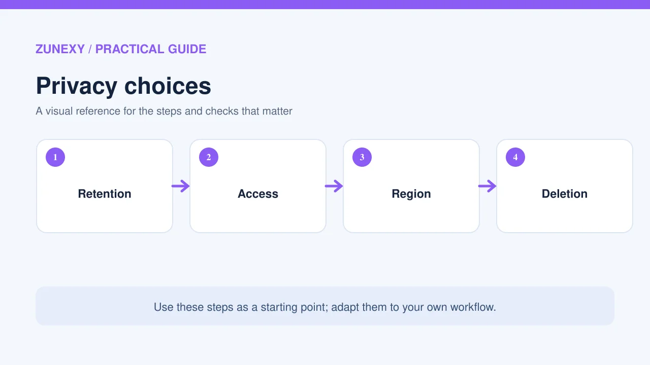 Visual guide 3 for AI Meeting Notes for Global Teams in 2026: A Practical Buying Checklist