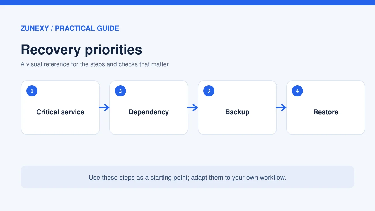 Visual guide 1 for Cloud Disaster Recovery for AI Applications: A Practical 2026 Plan