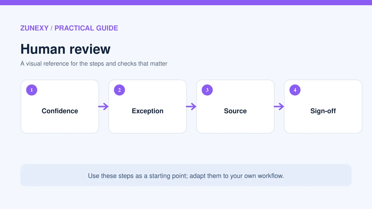 Visual guide 3 for AI Document Processing for Small Businesses: A 2026 Accuracy Checklist
