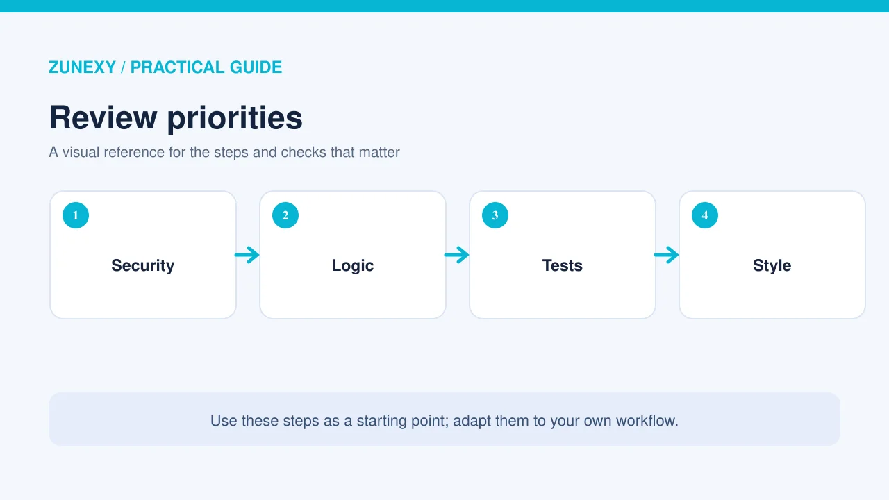 Visual guide 2 for AI Code Review Tools in 2026: How Small Development Teams Should Use Them
