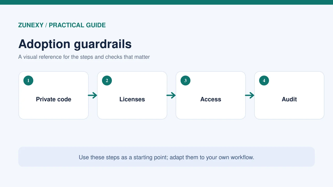 Visual guide 4 for AI Code Review Tools in 2026: How Small Development Teams Should Use Them