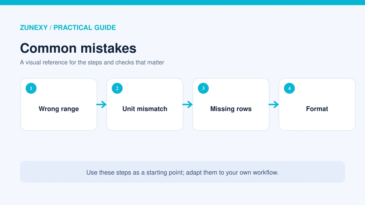Visual guide 2 for AI Spreadsheet Assistants in 2026: A Practical Guide to Checking Results