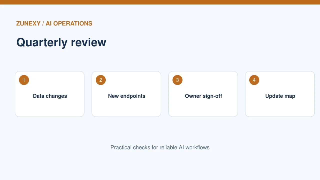 Cloud data residency visual guide 4