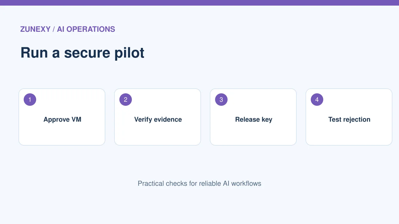 Confidential computing visual guide 3