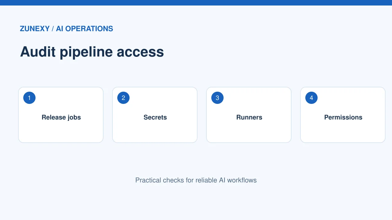 CI CD secrets security visual guide 1