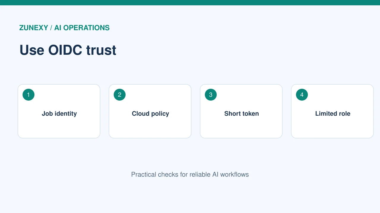 CI CD secrets security visual guide 2
