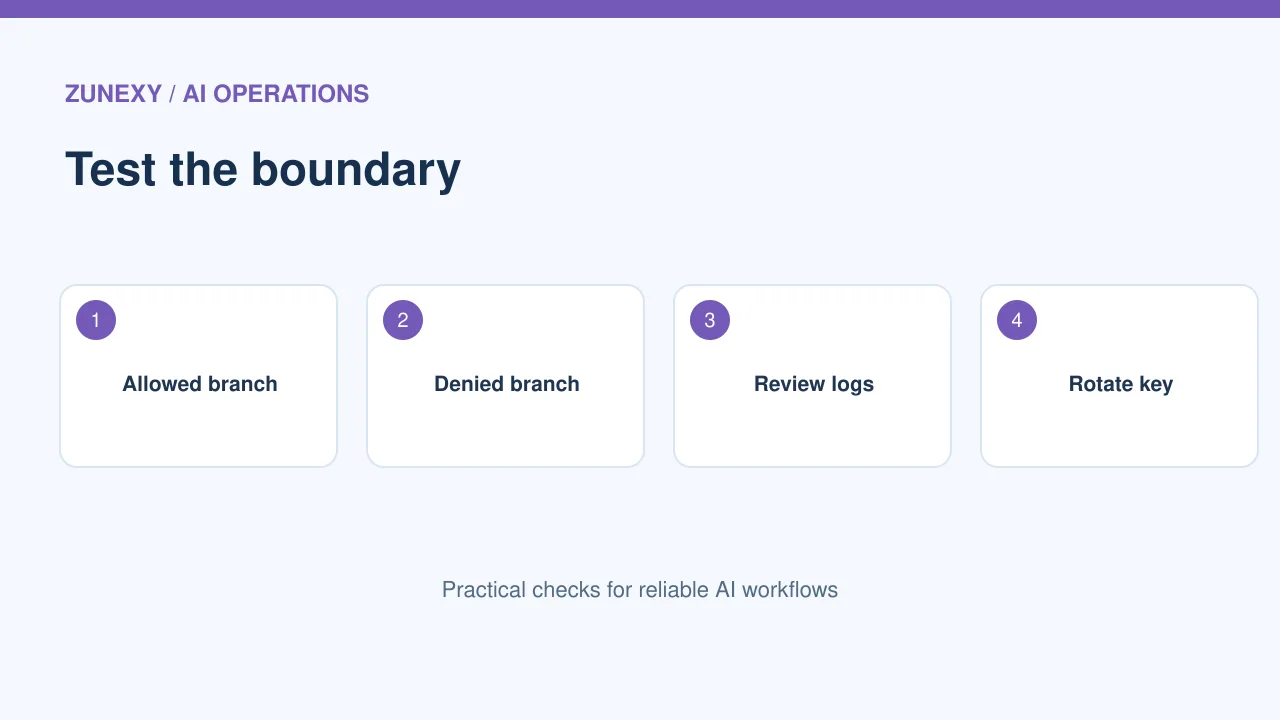CI CD secrets security visual guide 3