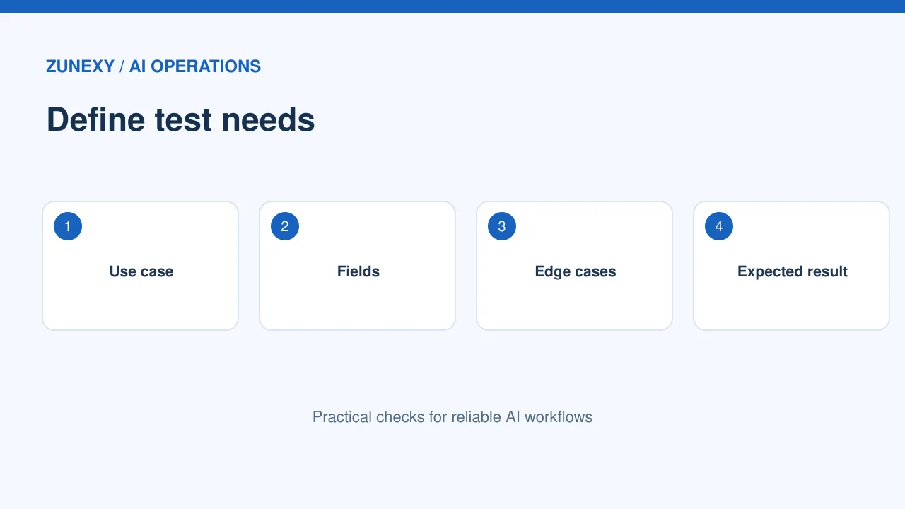 Synthetic data testing visual guide 1