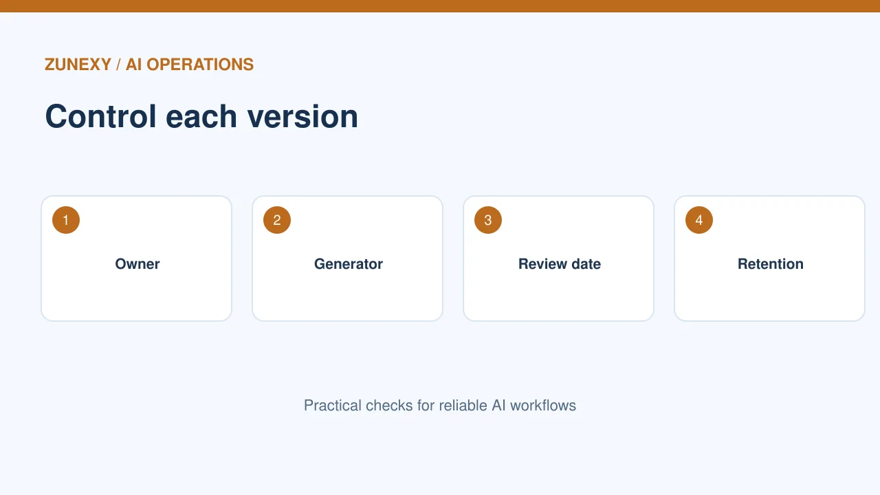 Synthetic data testing visual guide 4