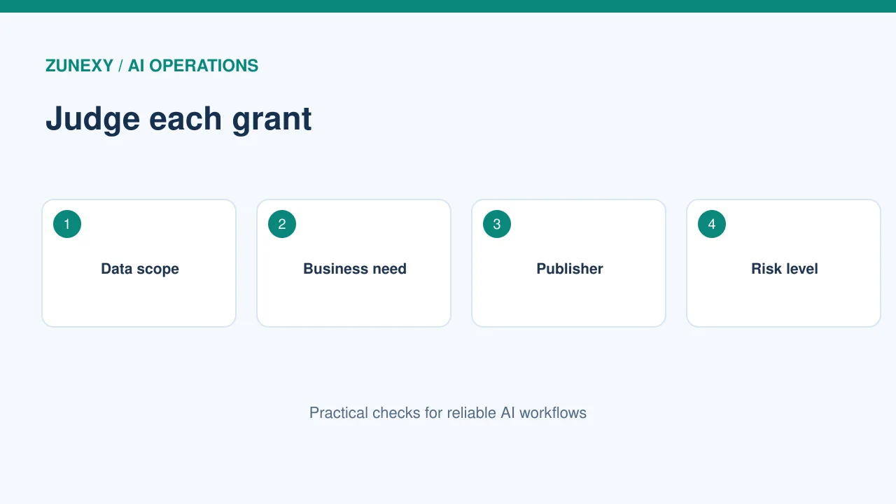 SaaS OAuth permission audit step 2