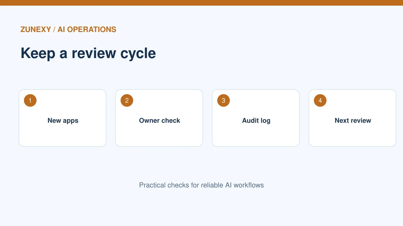 SaaS OAuth permission audit step 4