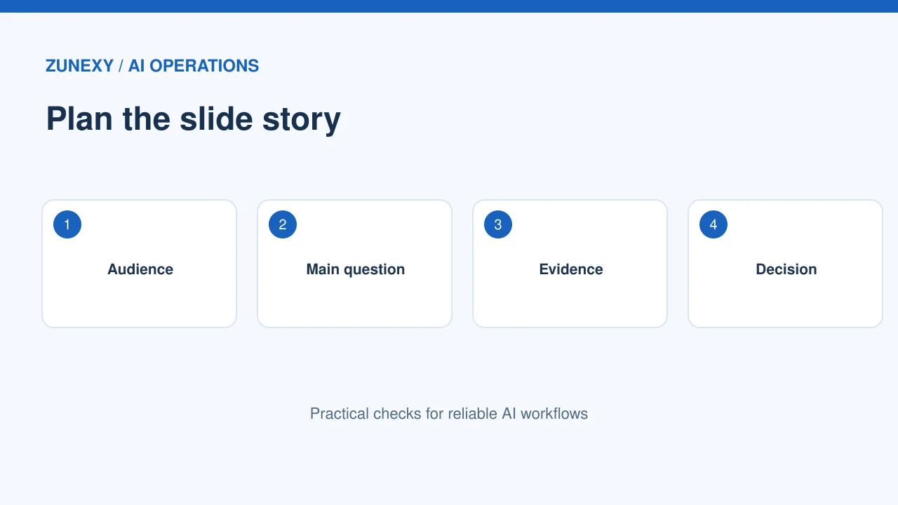 Accessible AI presentation design step 1