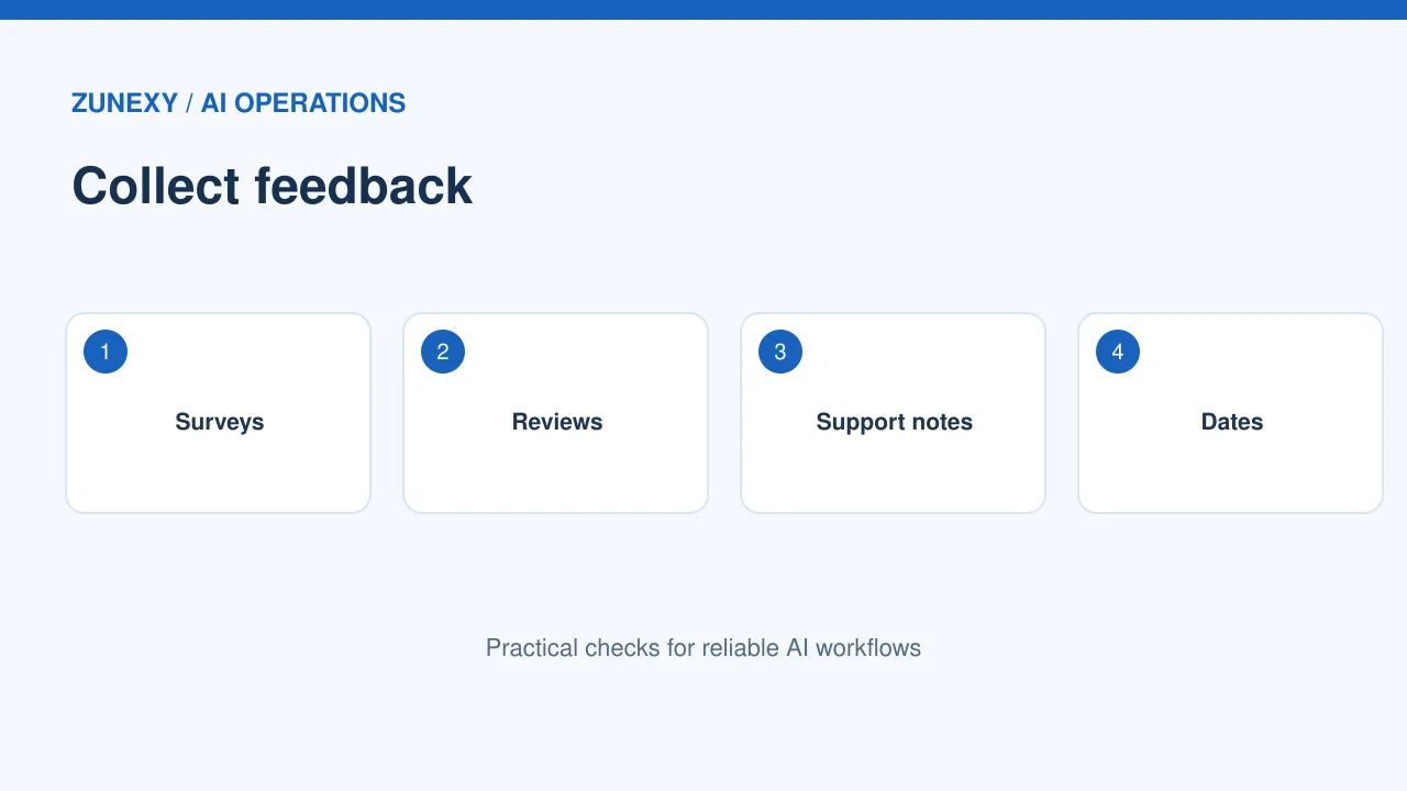 AI feedback analysis workflow visual 1