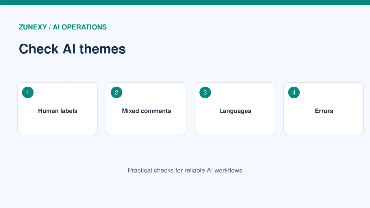 AI feedback analysis workflow visual 2
