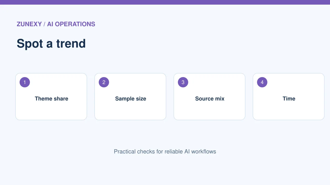 AI feedback analysis workflow visual 3