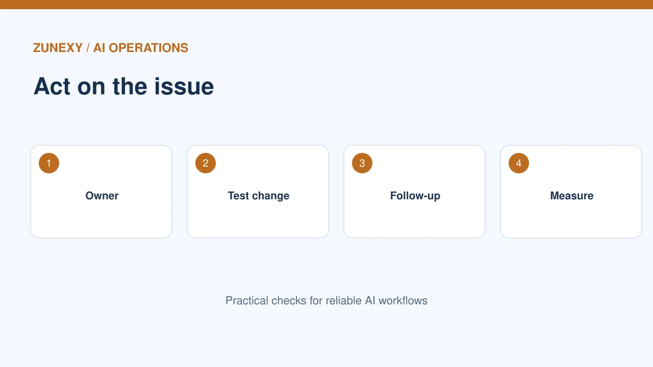 AI feedback analysis workflow visual 4