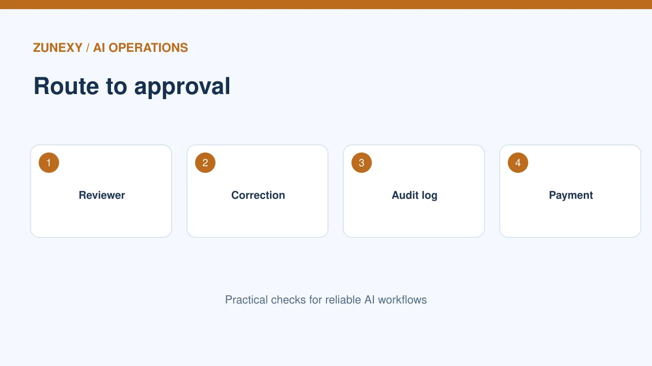 AI invoice data checking workflow visual 4