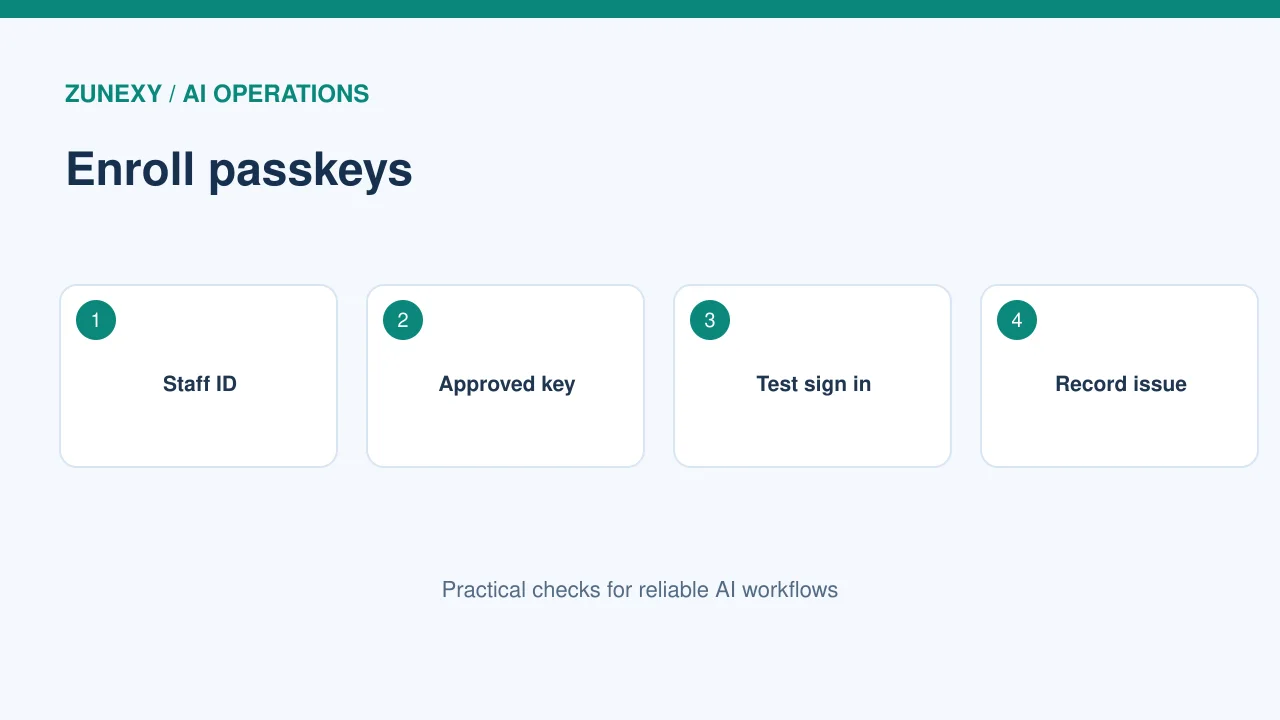 Passkey rollout security workflow visual 2