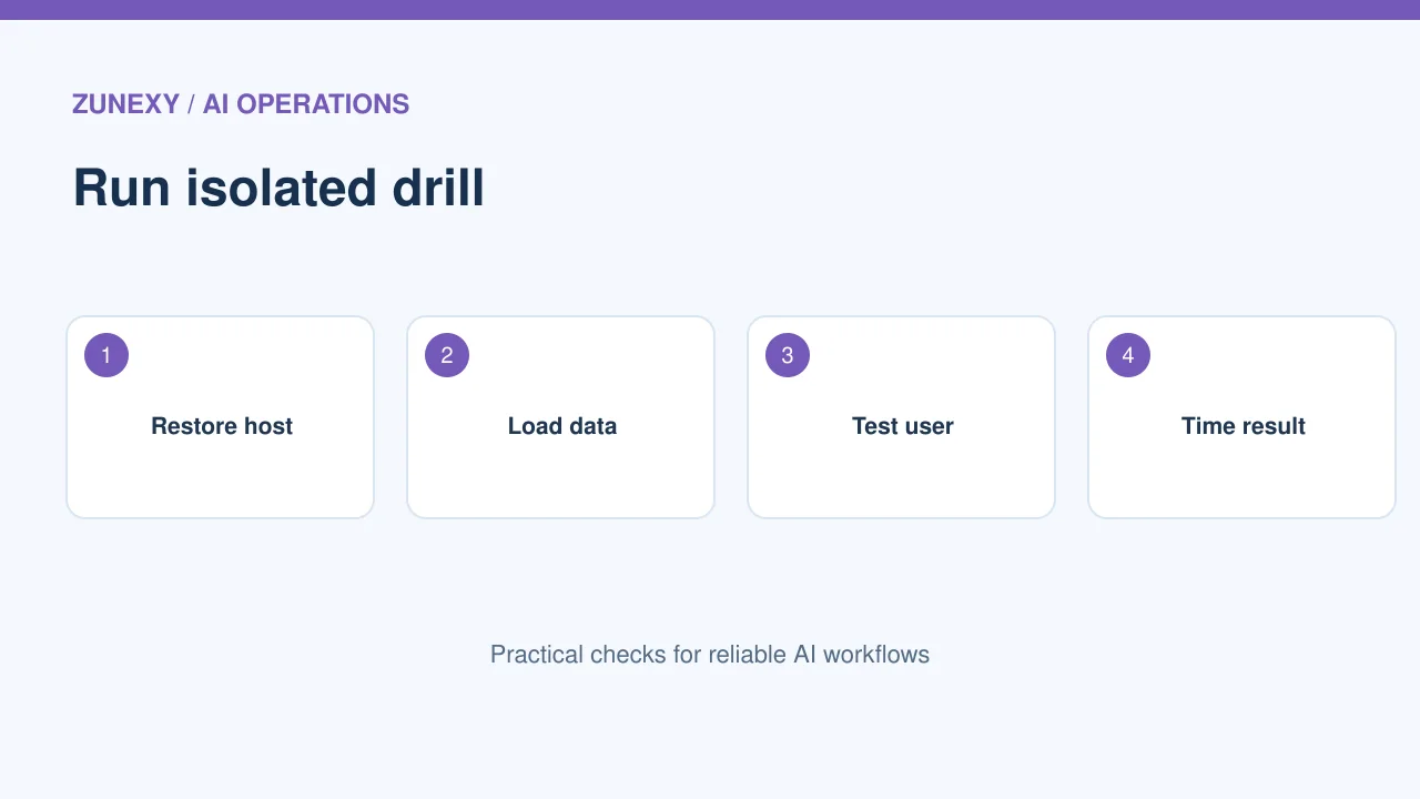 Ransomware backup recovery drill visual 3