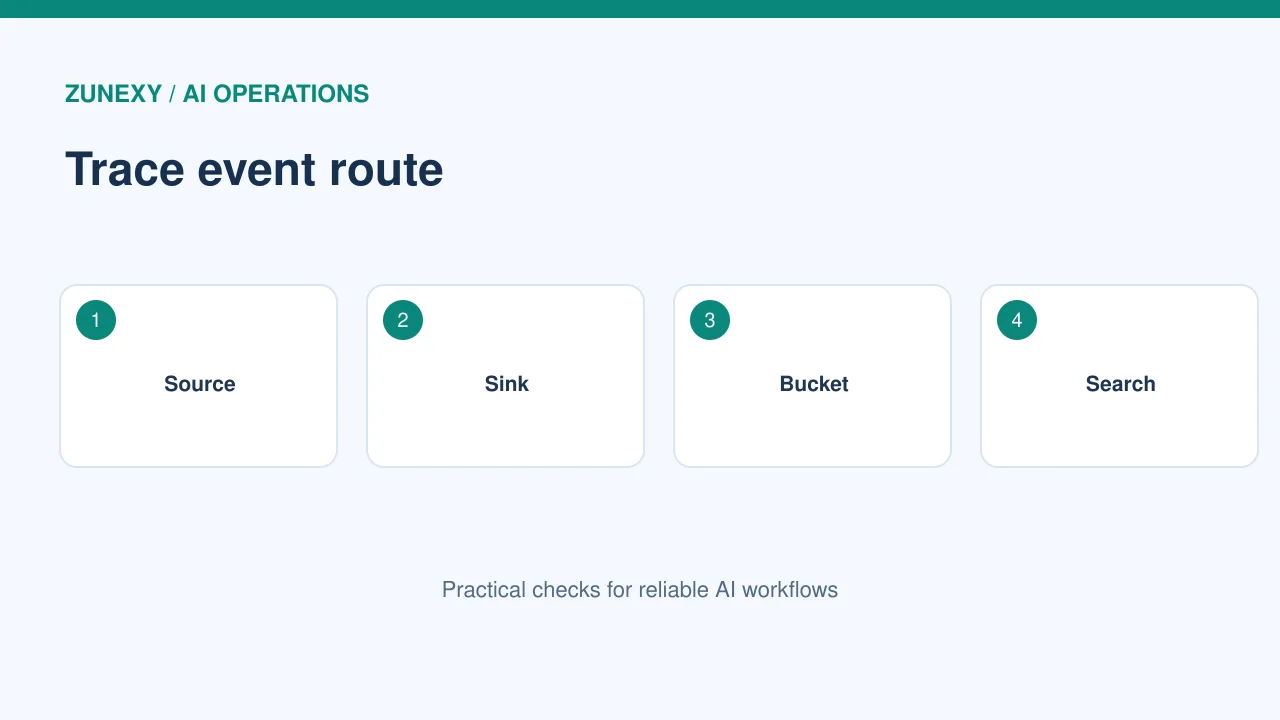 Cloud audit log retention workflow 2