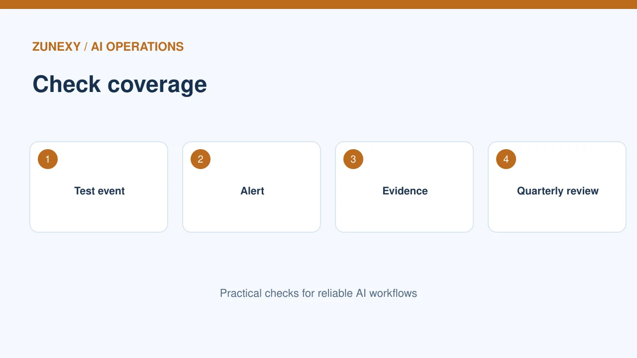 Cloud audit log retention workflow 4