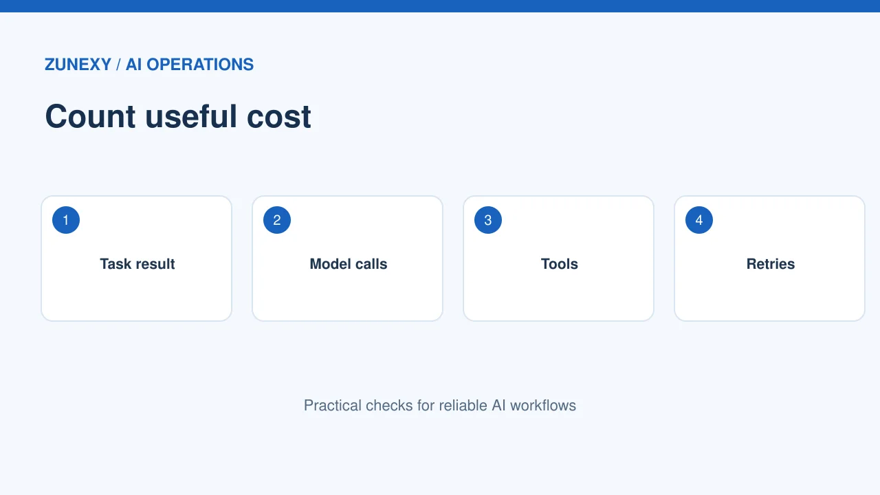 AI workflow cost guardrails visual 1