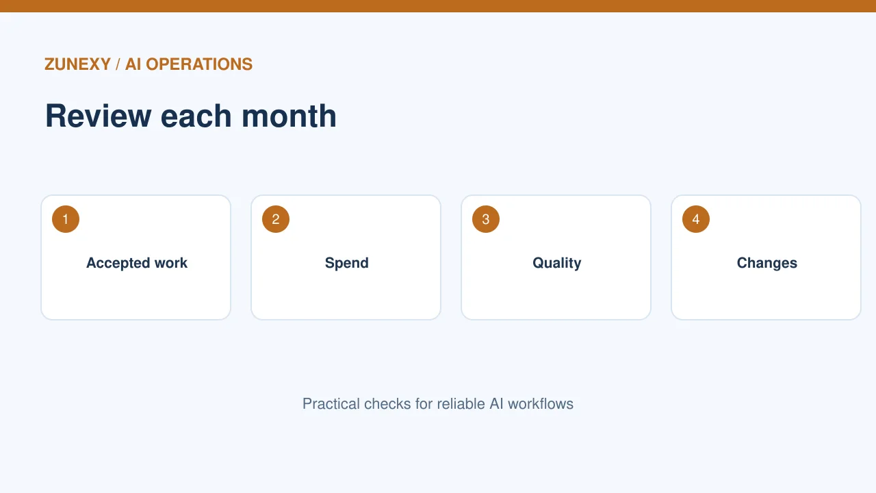 AI workflow cost guardrails visual 4