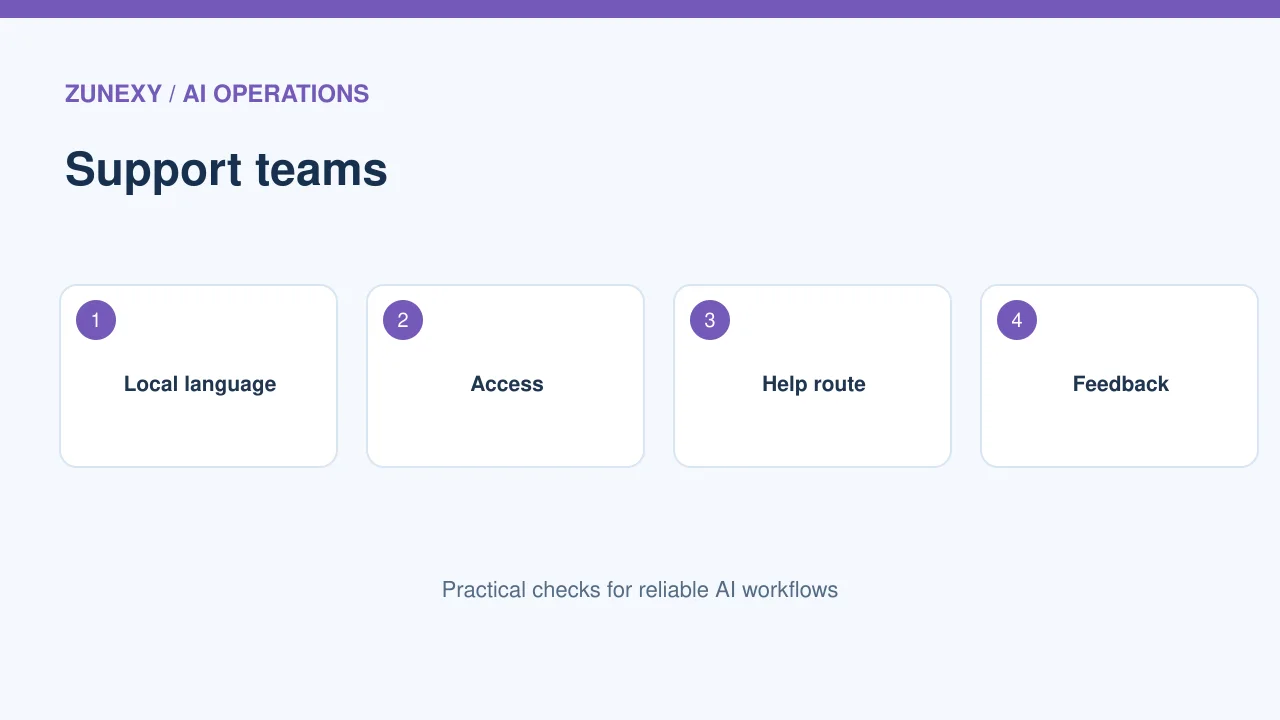 Enterprise AI staff training workflow visual 3