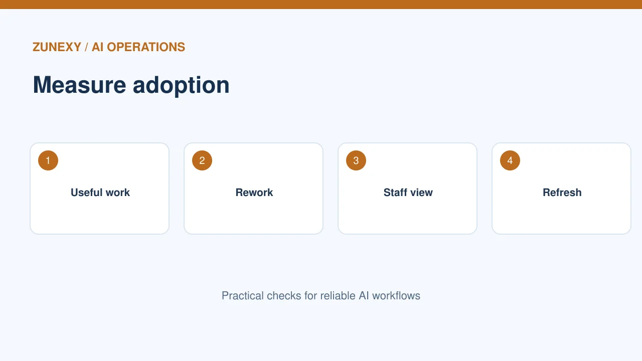 Enterprise AI staff training workflow visual 4
