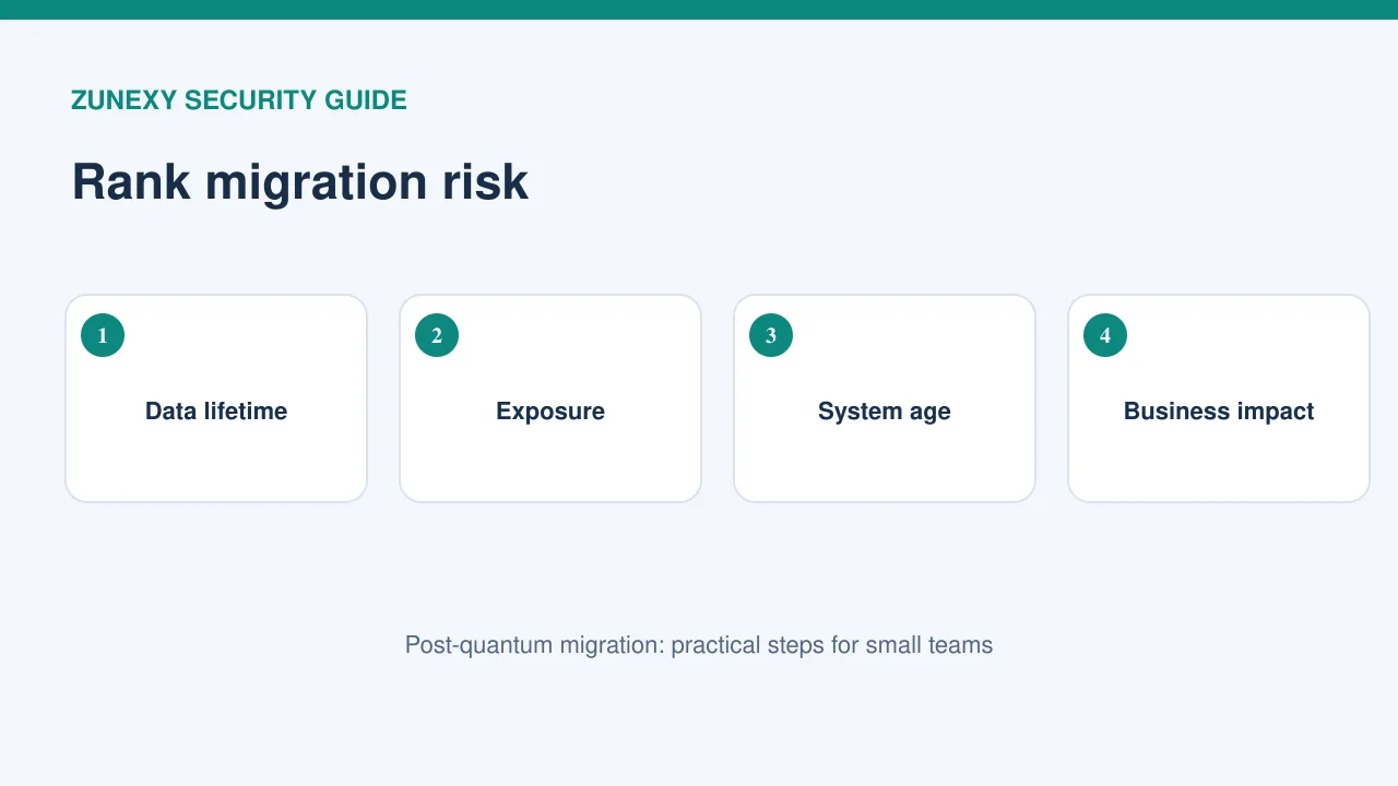Visual guide to post quantum cryptography migration: step 2
